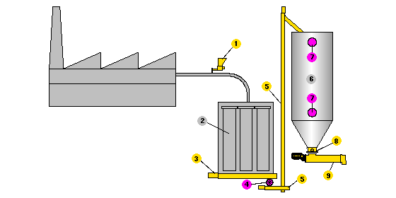 Filtrace prachu