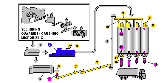 Výroba cementu - sádry - vápna